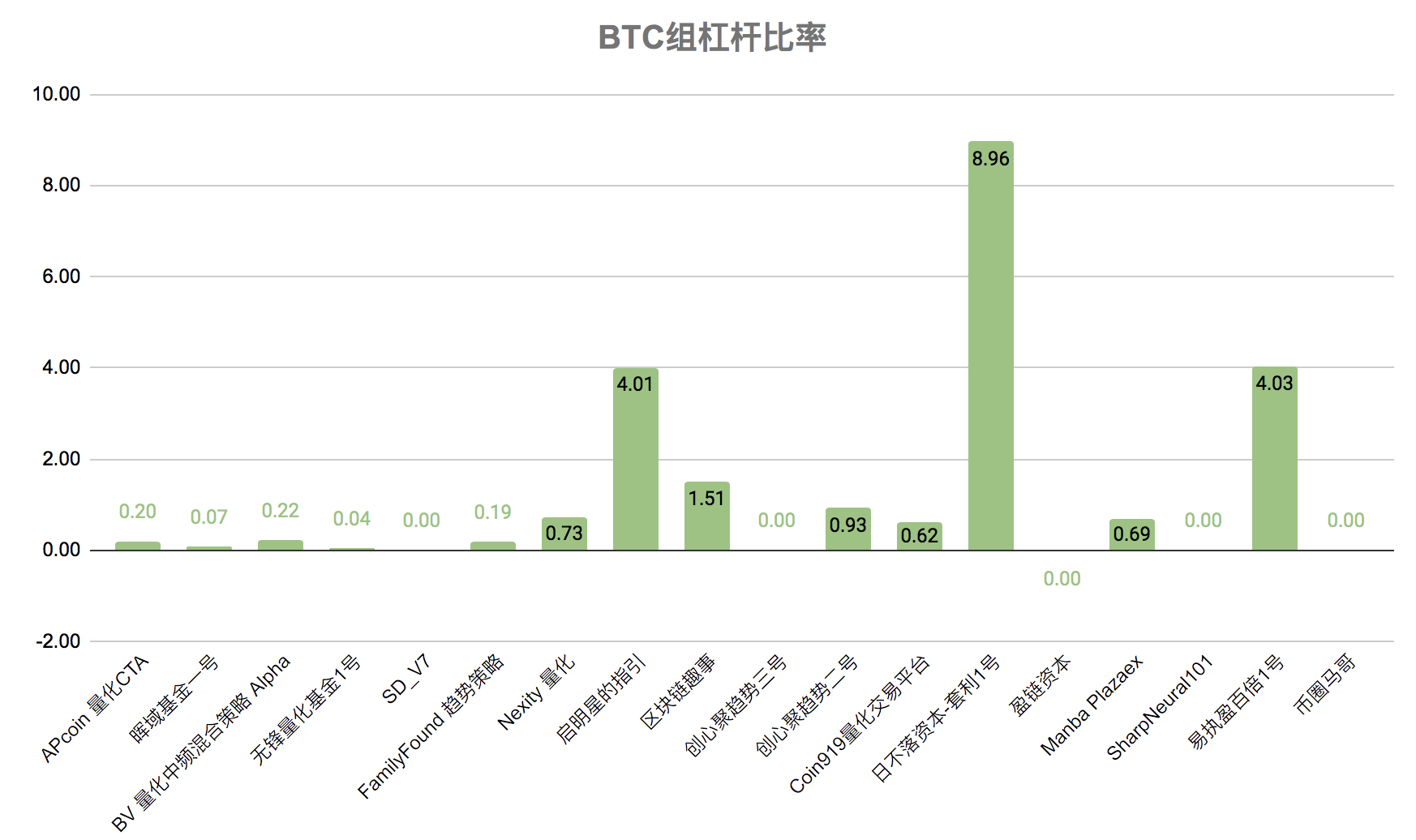 我们应该警惕个体量化中杠杆作用所引起的波动，这种波动正处于爆发的边缘11