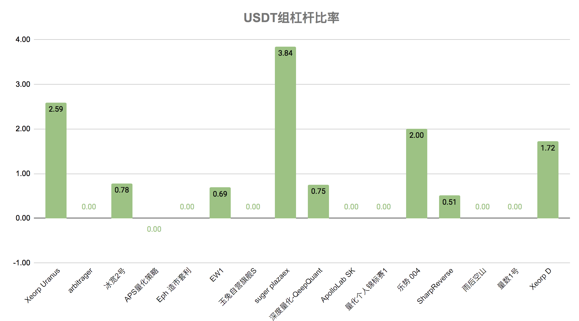 我们应该警惕个体量化中杠杆作用所引起的波动，这种波动正处于爆发的边缘12