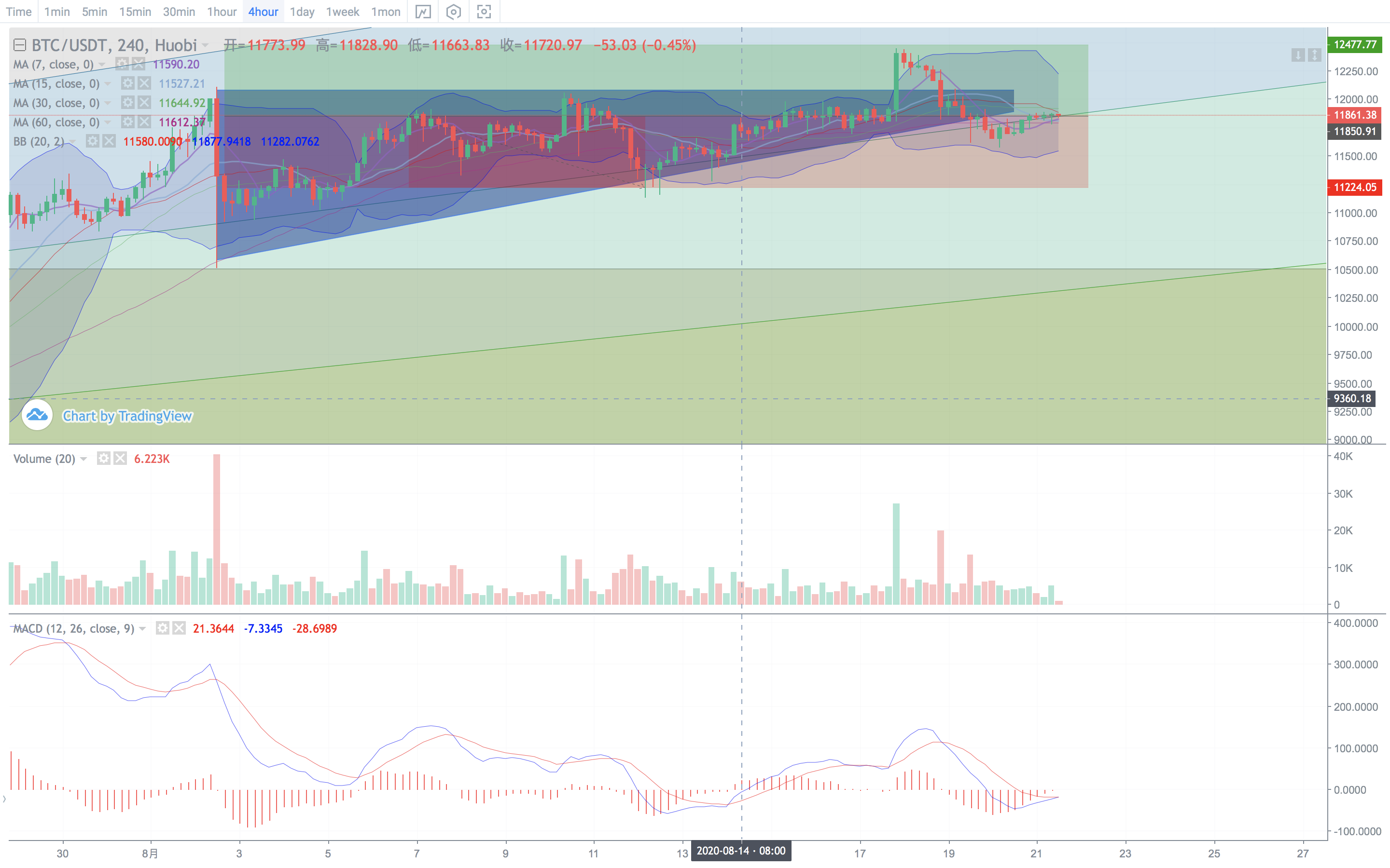 我们应该警惕个体量化中杠杆作用所引起的波动，这种波动正处于爆发的边缘14