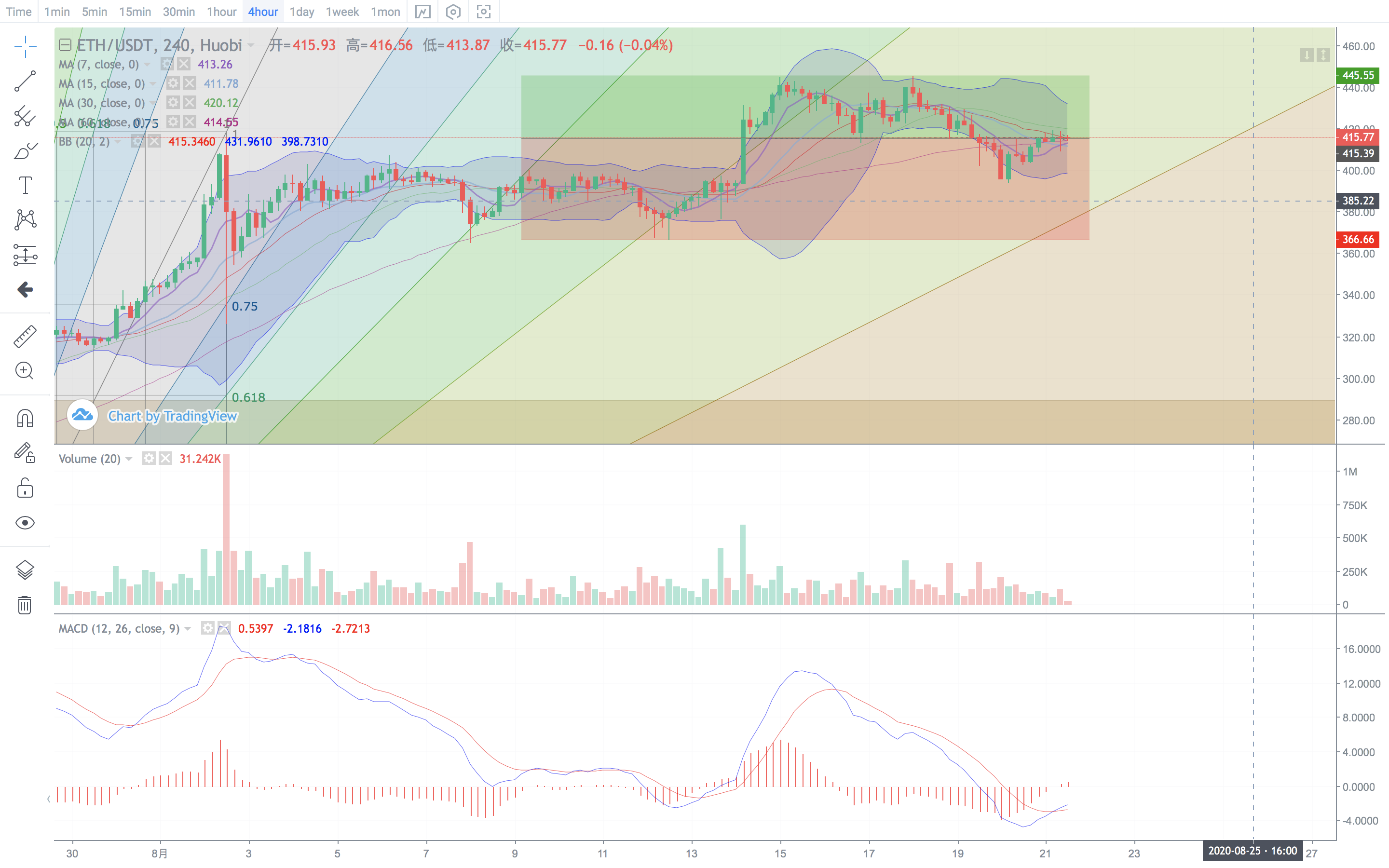 我们应该警惕个体量化中杠杆作用所引起的波动，这种波动正处于爆发的边缘15