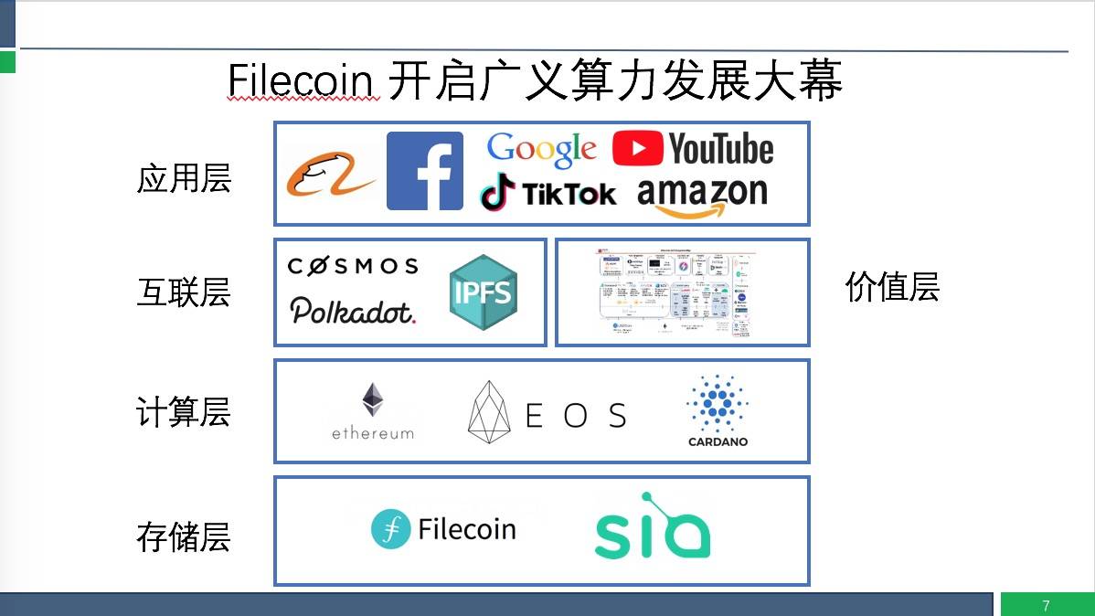 孟岩：计算能力是新数字经济的支点，分散网络资产规模将达到10万亿美元6