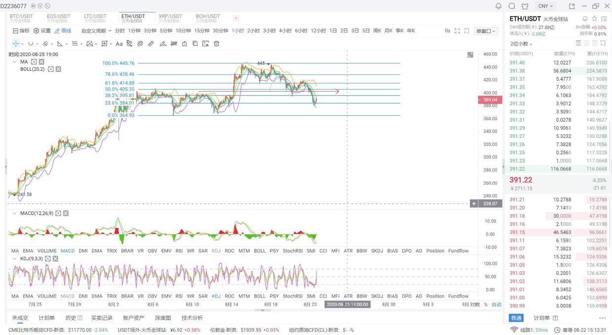 返回以太坊顶部1