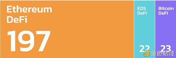 为什么以太坊对defi仍然不可或缺？1