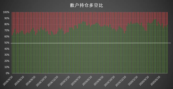 在周末反弹开始前，这些账户做出了正确的预测| CFTC cot比特币周报8