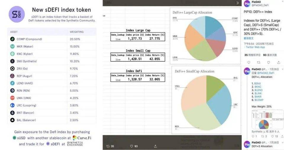 标普500指数成分股？FTX、synthetix、piedao分析