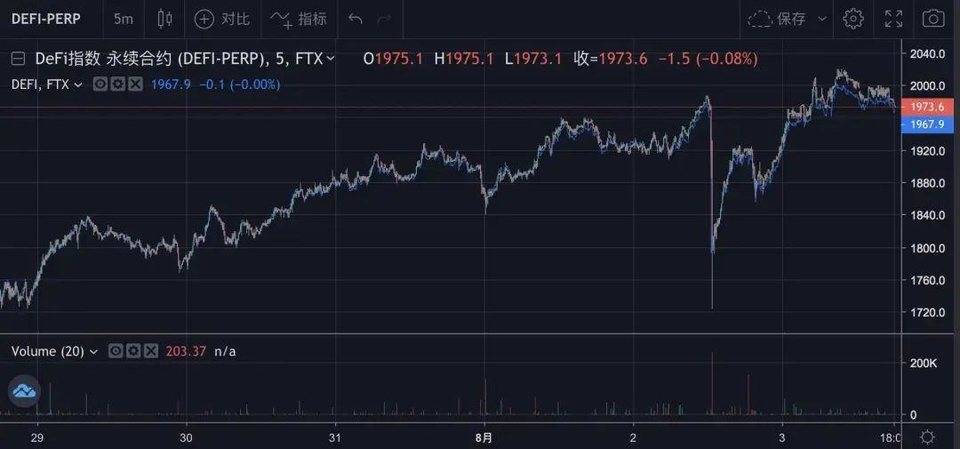 标普500指数成分股？FTX、synthetix、piedao分析1