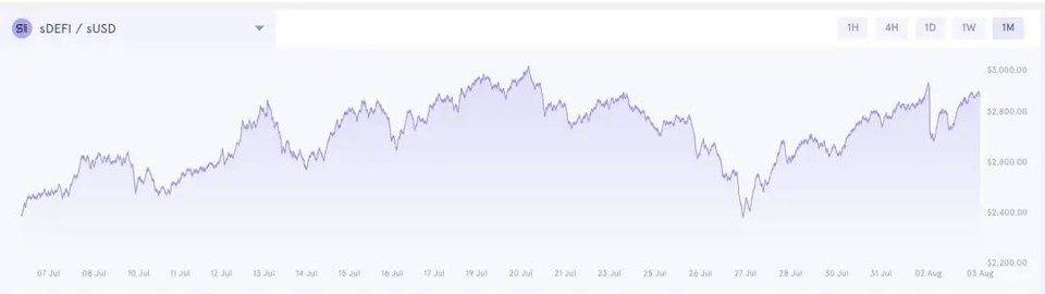 标普500指数成分股？FTX、synthetix、piedao分析2