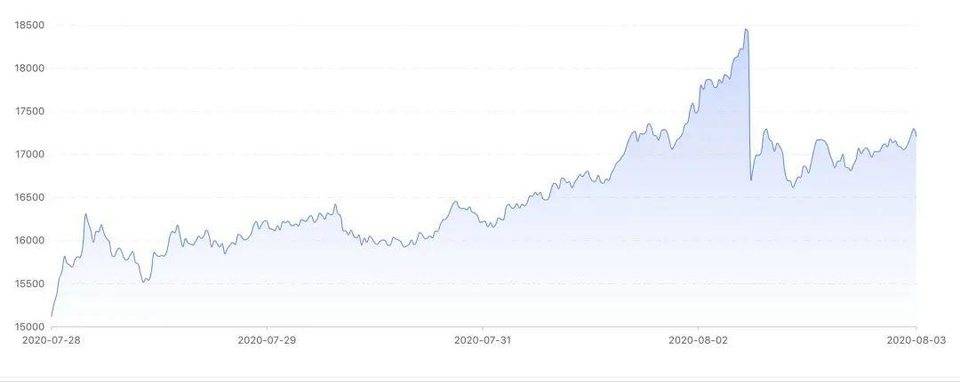 标普500指数成分股？FTX、synthetix、piedao分析3