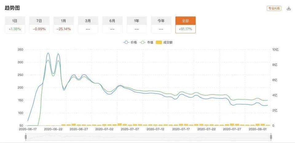 标普500指数成分股？FTX、synthetix、piedao分析4