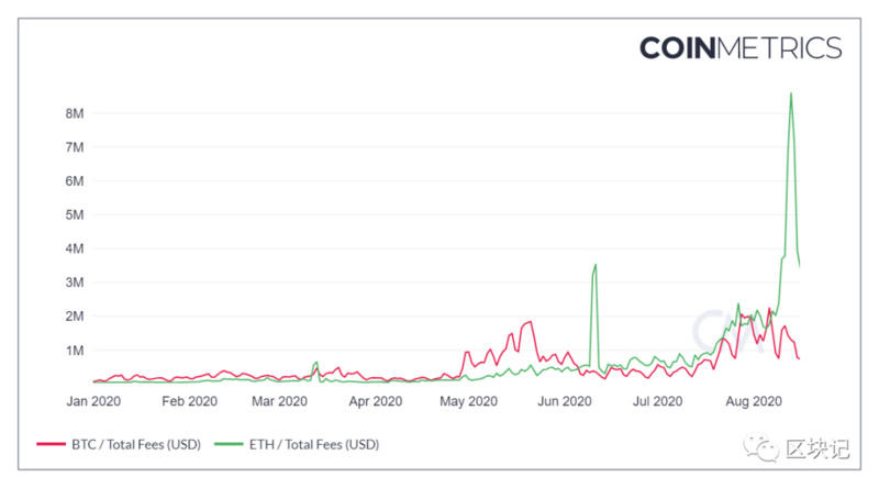 为什么eth能产生价值