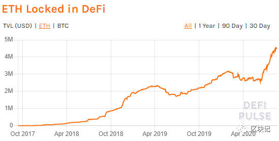 为什么eth能产生价值2