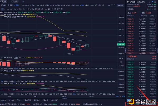 8月23日上午，BTC与eth市场的多空竞争分析即将拉开帷幕
