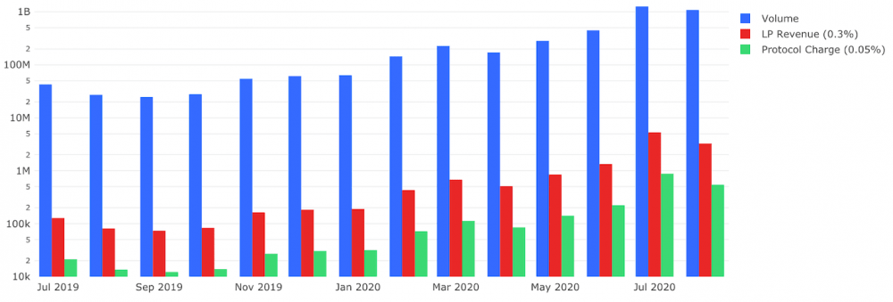 详细解释新的资本形式：defi协议令牌价值流的三层模型分析1