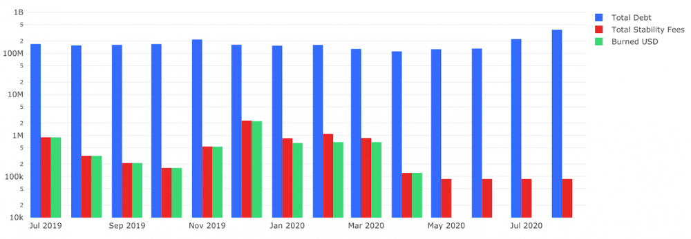 详细解释新的资本形式：defi协议令牌价值流的三层模型分析2