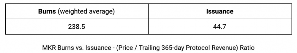 详细解释新的资本形式：defi协议令牌价值流的三层模型分析5