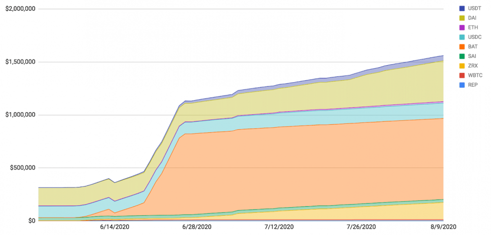详细解释新的资本形式：defi协议令牌价值流的三层模型分析6