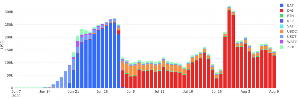 详细解释新的资本形式：defi协议令牌价值流的三层模型分析7