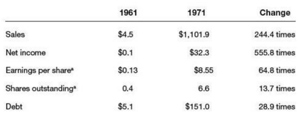 详细解释新的资本形式：defi协议令牌价值流的三层模型分析8
