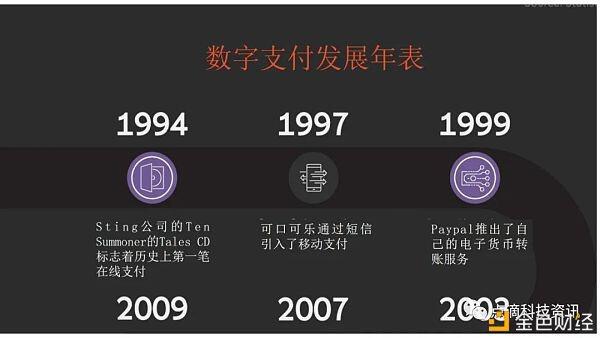 区块链钱包将在2030年取代现有的支付钱包吗？2