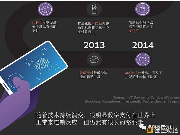 区块链钱包将在2030年取代现有的支付钱包吗？3