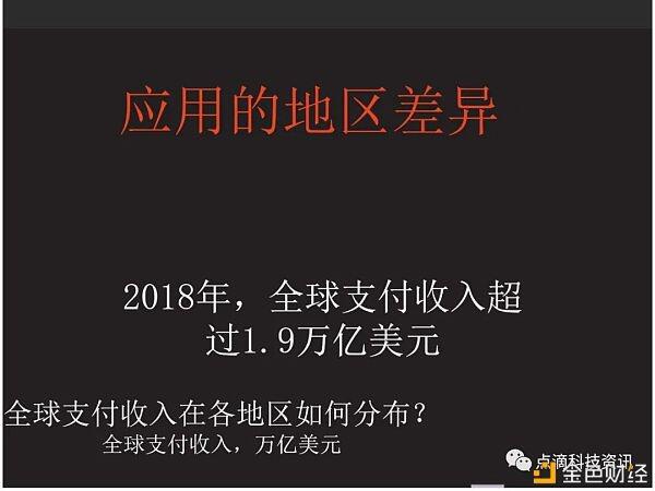 区块链钱包将在2030年取代现有的支付钱包吗？4