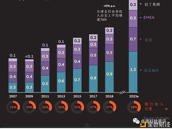区块链钱包将在2030年取代现有的支付钱包吗？5