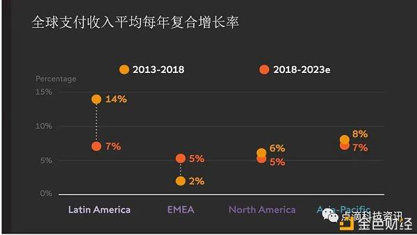 区块链钱包将在2030年取代现有的支付钱包吗？6