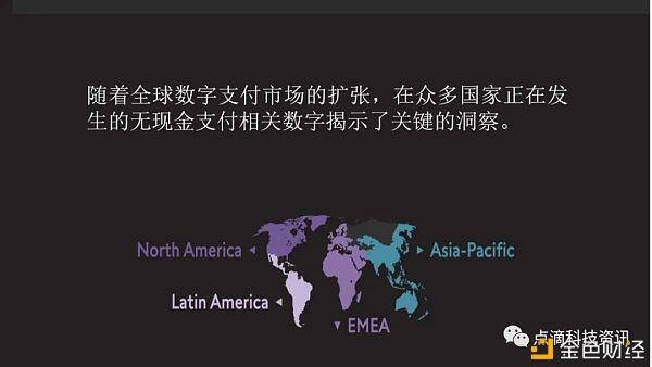 区块链钱包将在2030年取代现有的支付钱包吗？7