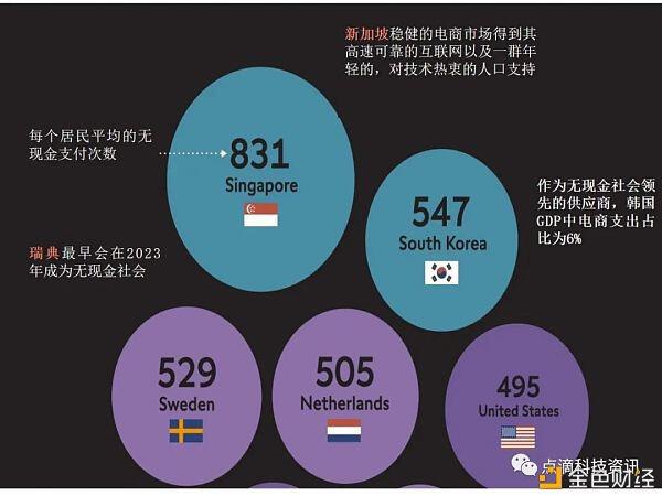 区块链钱包将在2030年取代现有的支付钱包吗？8