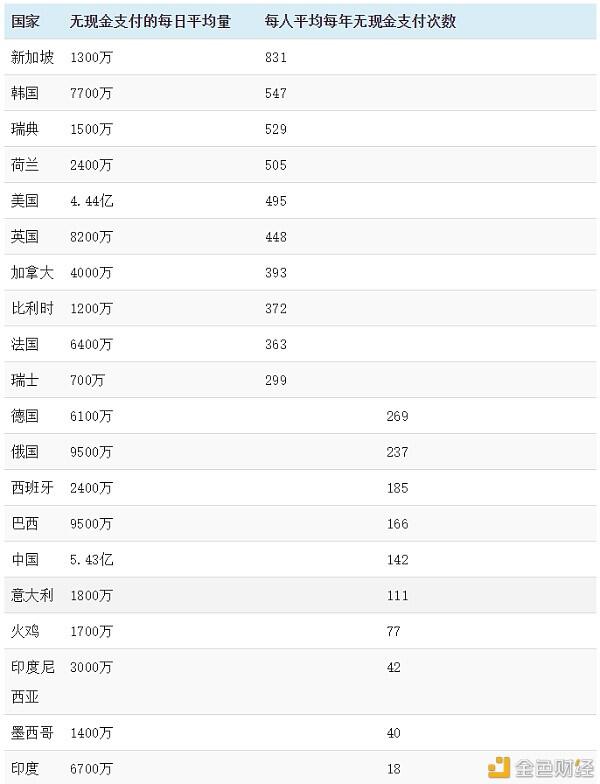 区块链钱包将在2030年取代现有的支付钱包吗？9