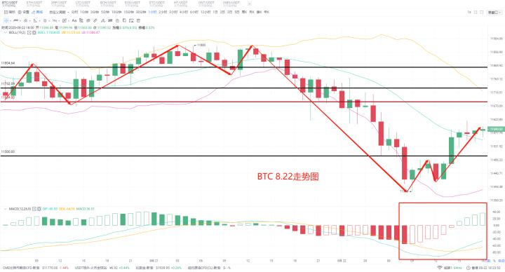 2020年8月22日,秦川表示,币圈整体市场终于退出,不少订单入市,以防二次探底1 2020年8月22日,秦川表示,币圈整体市场终于退出,不少订单入市,以防二次探底1