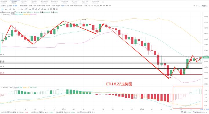 2020年8月22日,秦川表示,币圈整体市场终于退出,不少订单入市,以防二次探底2 2020年8月22日,秦川表示,币圈整体市场终于退出,不少订单入市,以防二次探底2