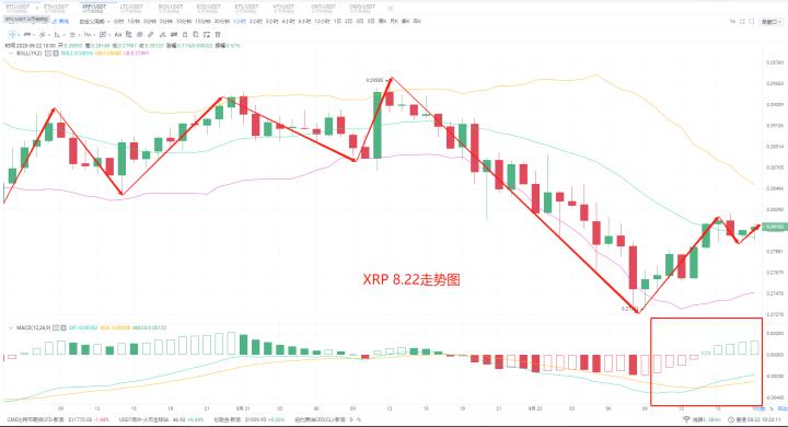 2020年8月22日,秦川表示,币圈整体市场终于退出,不少订单入市,以防二次探底3 2020年8月22日,秦川表示,币圈整体市场终于退出,不少订单入市,以防二次探底3