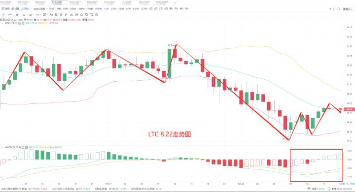 2020年8月22日,秦川表示,币圈整体市场终于退出,不少订单入市,以防二次探底4 2020年8月22日,秦川表示,币圈整体市场终于退出,不少订单入市,以防二次探底4