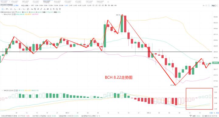 2020年8月22日,秦川表示,币圈整体市场终于退出,不少订单入市,以防二次探底5 2020年8月22日,秦川表示,币圈整体市场终于退出,不少订单入市,以防二次探底5