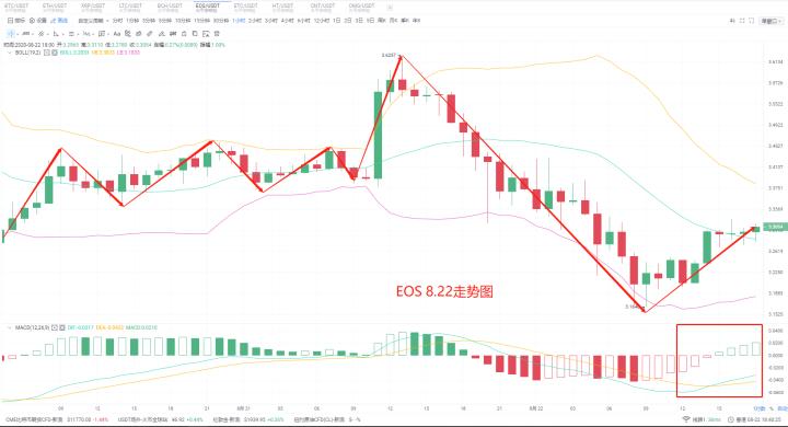 2020年8月22日,秦川表示,币圈整体市场终于退出,不少订单入市,以防二次探底6 2020年8月22日,秦川表示,币圈整体市场终于退出,不少订单入市,以防二次探底6