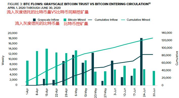 灰阶是最大的看多，本周基金为何选择假币炒作？