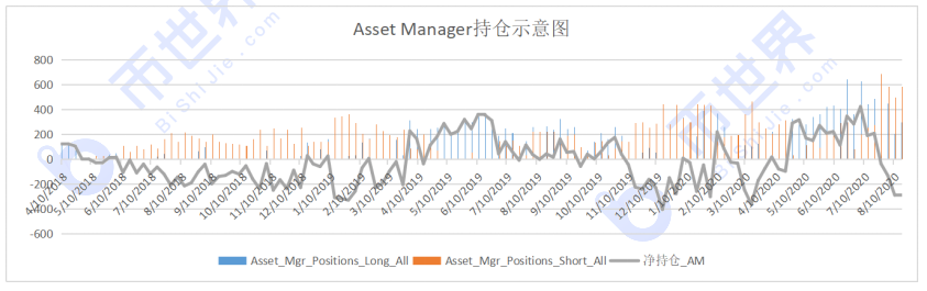 【合约周刊】投机性仓位不变，BTC下跌后的反弹可能只是微弱反弹3