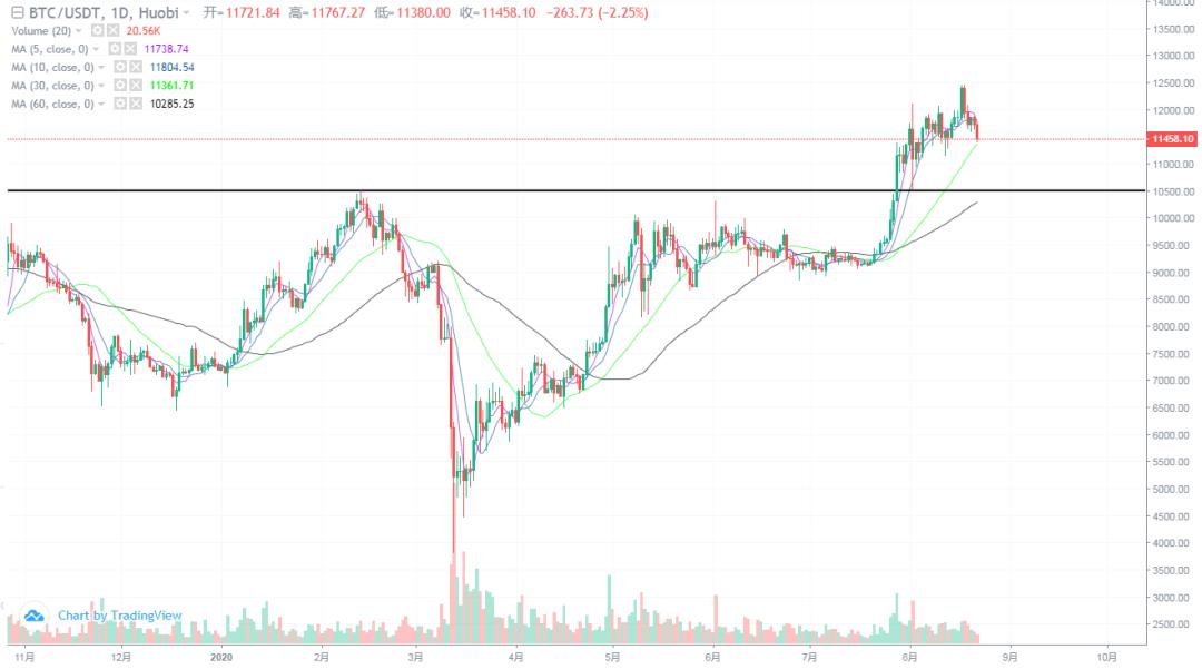 [分析师观察后市]总体上，主要货币已经回归。市场结束了吗？