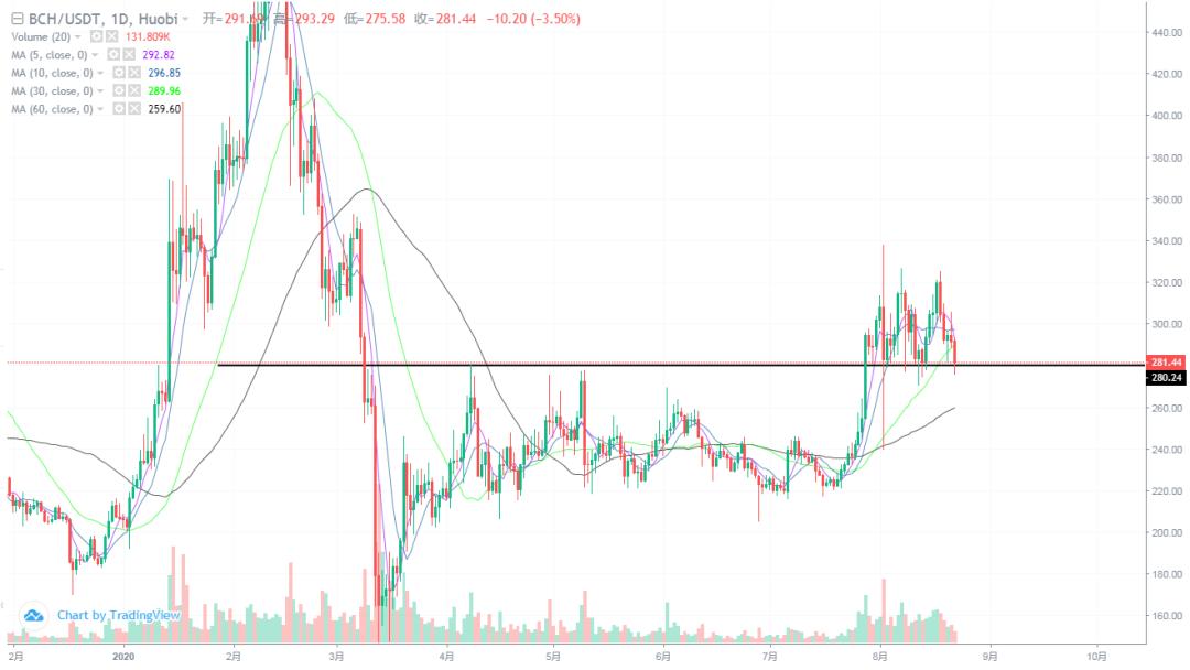 [分析师观察后市]总体上，主要货币已经回归。市场结束了吗？2
