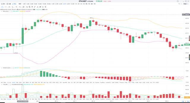 【市场知名专家】比特币深度回调上行行情结束了吗？