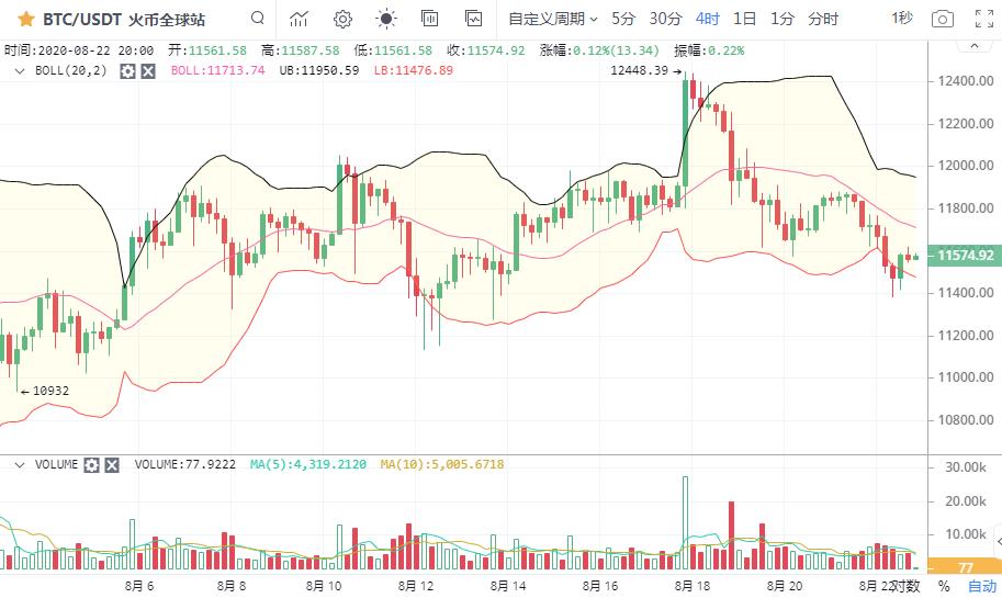 【市场知名专家】比特币深度回调上行行情结束了吗？2