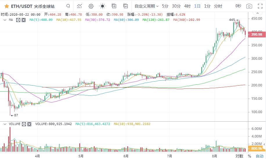 【市场知名专家】比特币深度回调上行行情结束了吗？4