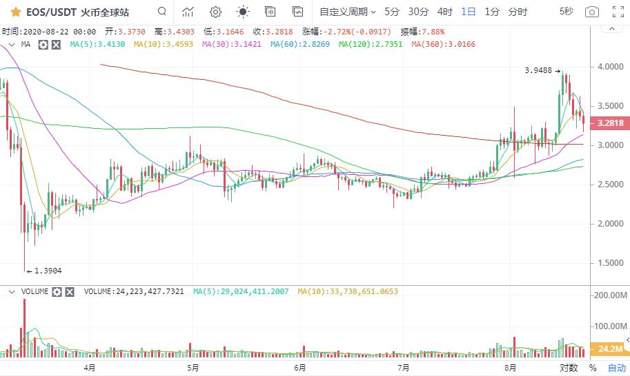 【市场知名专家】比特币深度回调上行行情结束了吗？5