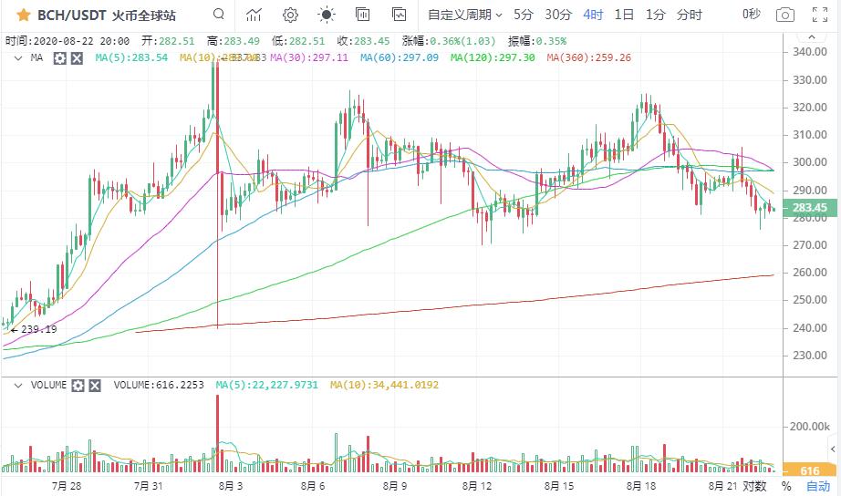 【市场知名专家】比特币深度回调上行行情结束了吗？6