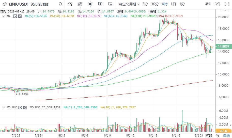 【市场知名专家】比特币深度回调上行行情结束了吗？7