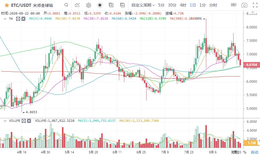【市场知名专家】比特币深度回调上行行情结束了吗？8