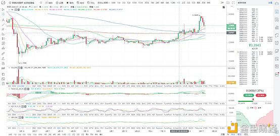 从九个角度观察8月份加密货币市场5