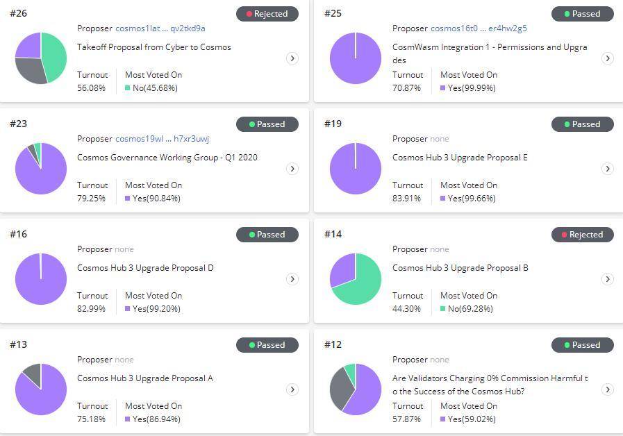 浅析跨链巨人的宇宙经济模式与治理机制3