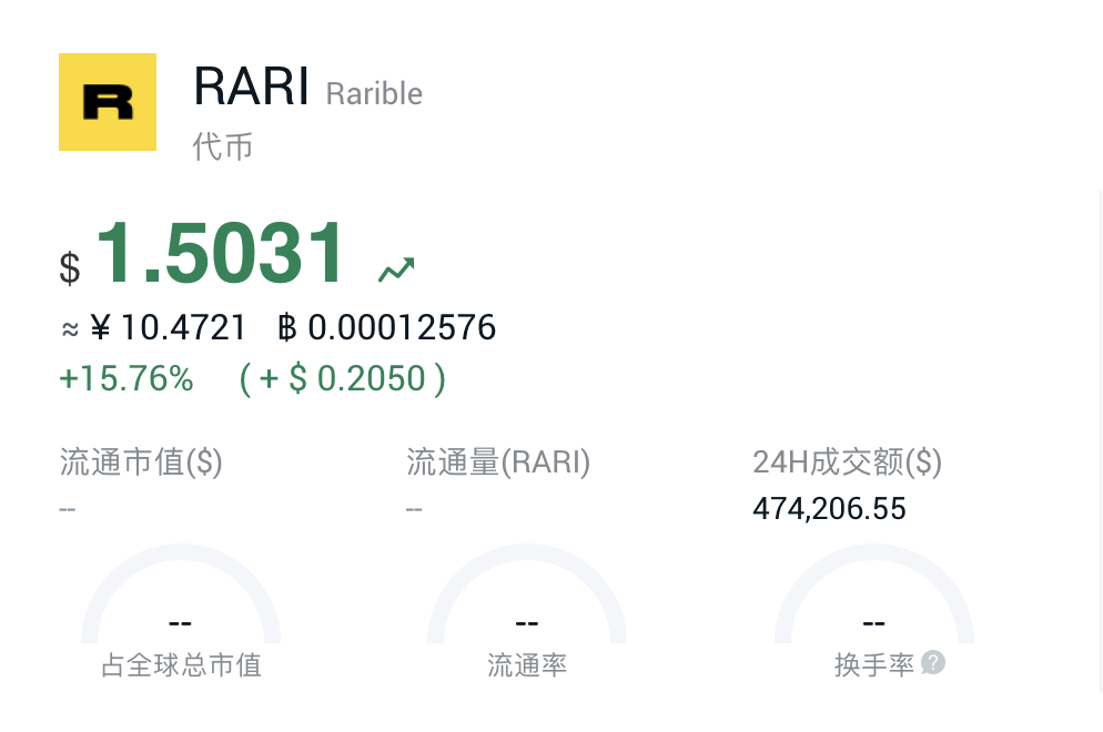 硬币安全IEO选择NFT而不是defi是否有不可告人的动机？8个NFT项目值得你学习！5